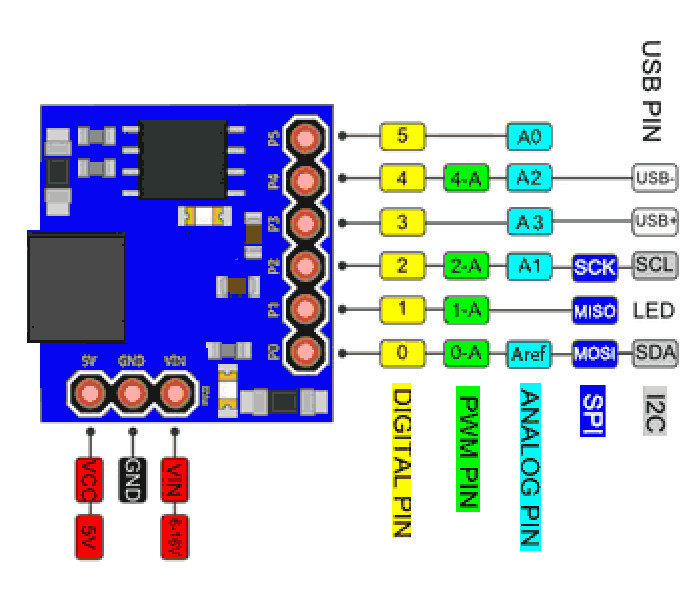 Arduino Digispark ATtiny85 - купить в магазине duino.ru